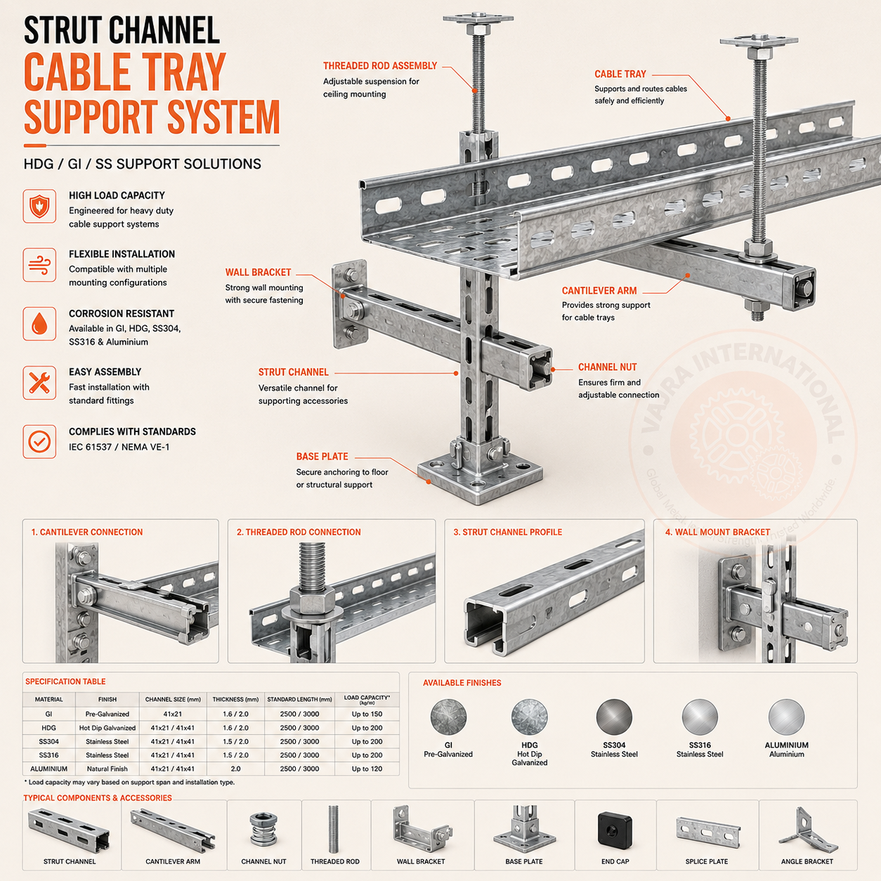 Cable Tray Support Spacing: Span Table Calculation & Installation Guide